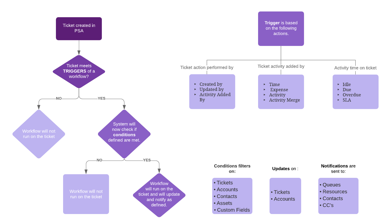 wf_-_Copy_of_My_First_Document.png