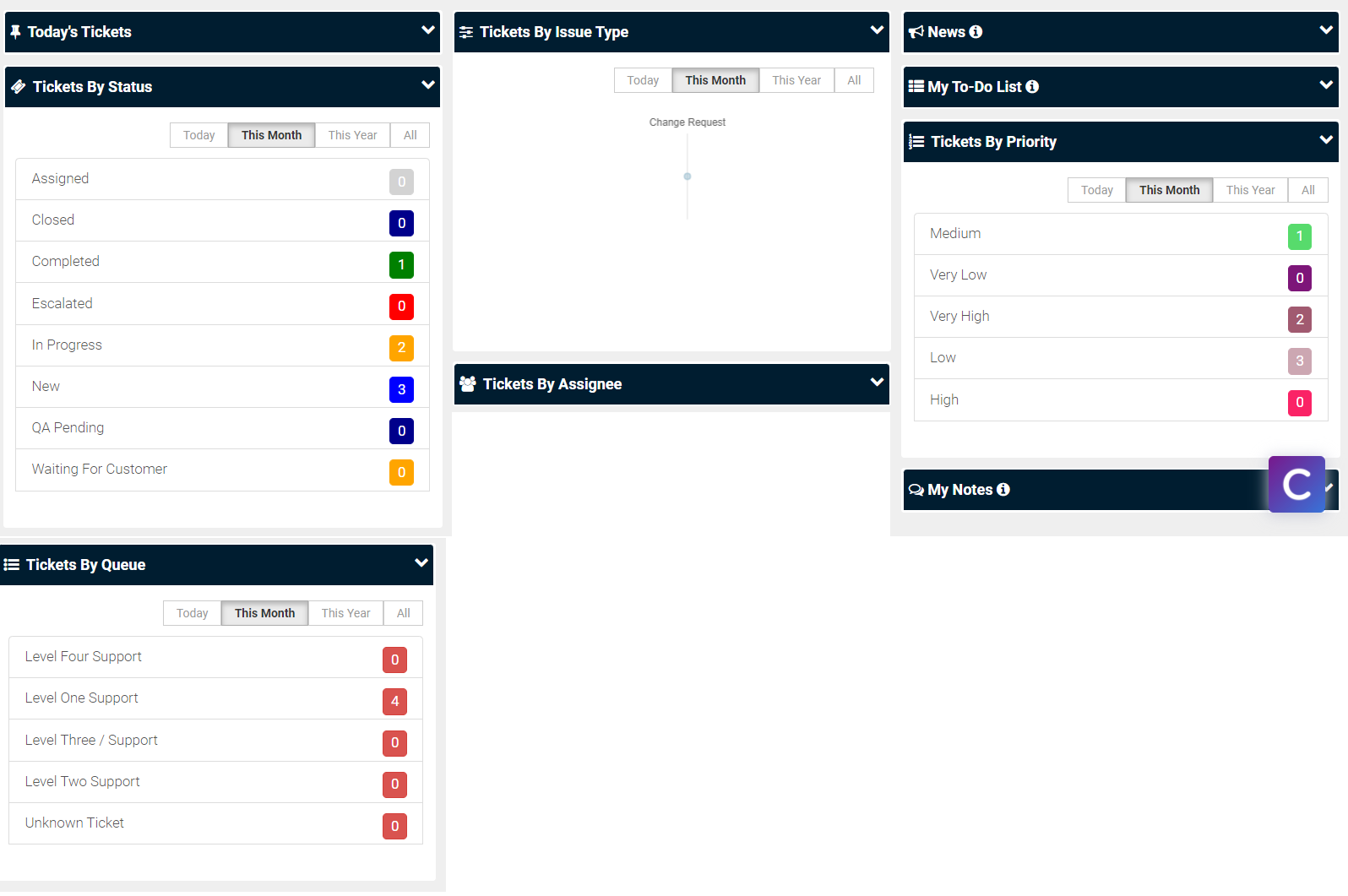 5.9.0_release_notes_serv_desk_dashboard1.PNG